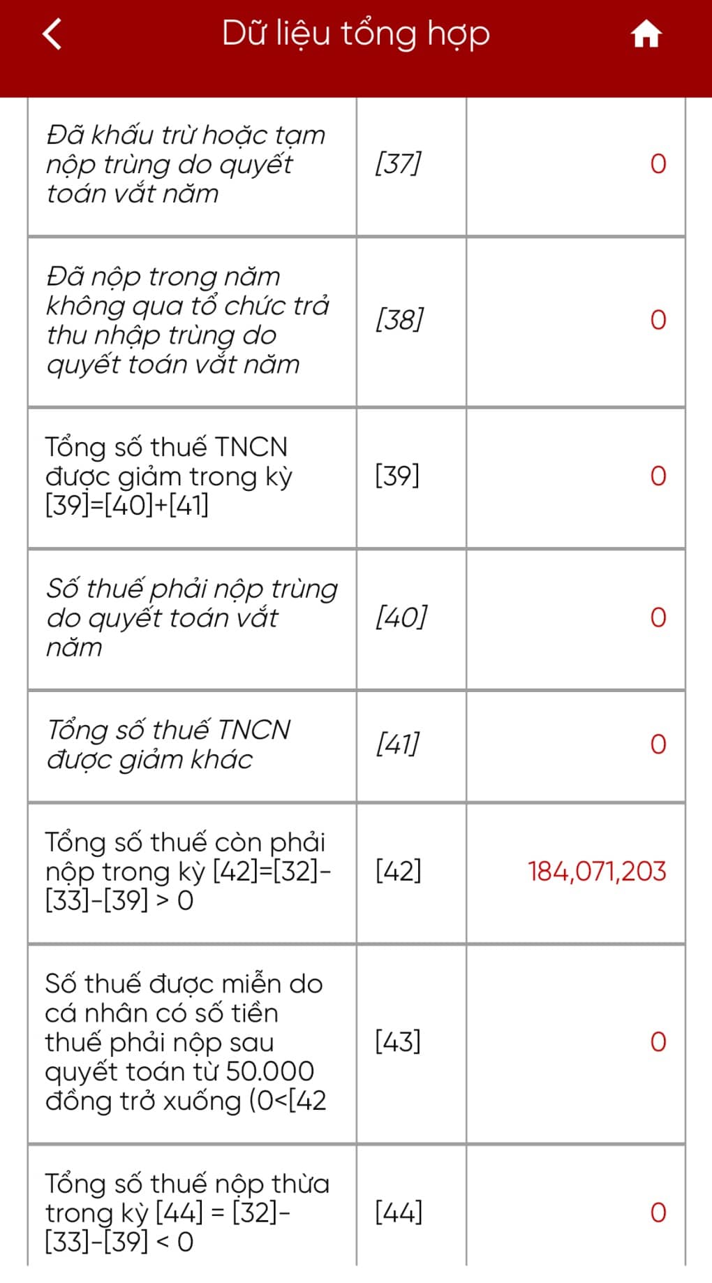 'Bỗng nhiên phát hiện nợ 225 triệu đồng thuế thu nhập cá nhân'