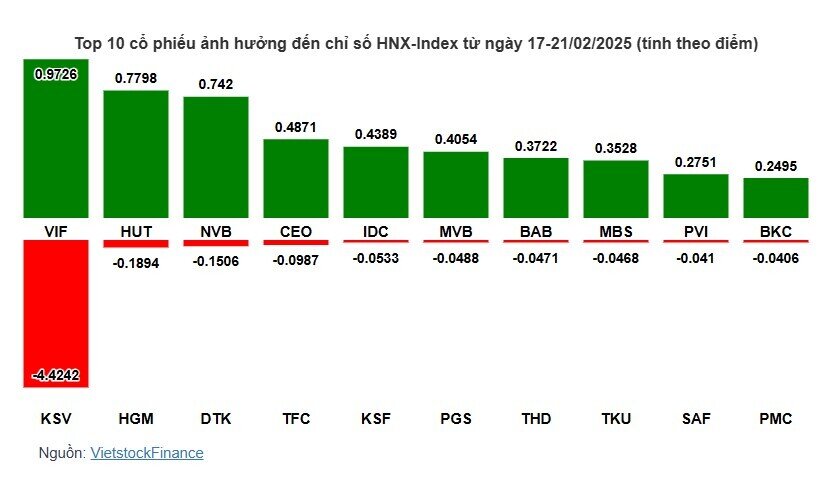 VN-Index tiến sát 1,300 điểm, cổ phiếu nào đang dẫn dắt?