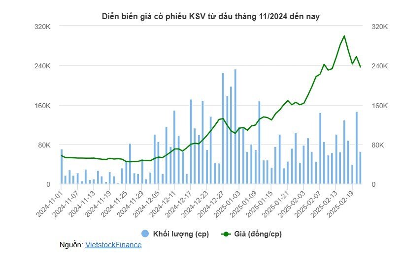 VN-Index tiến sát 1,300 điểm, cổ phiếu nào đang dẫn dắt?