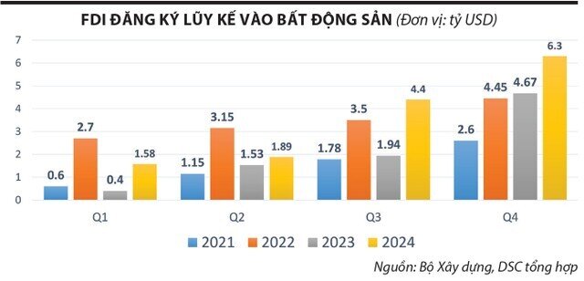 Nhiều cổ phiếu bất động sản đang có định giá khá hấp dẫn