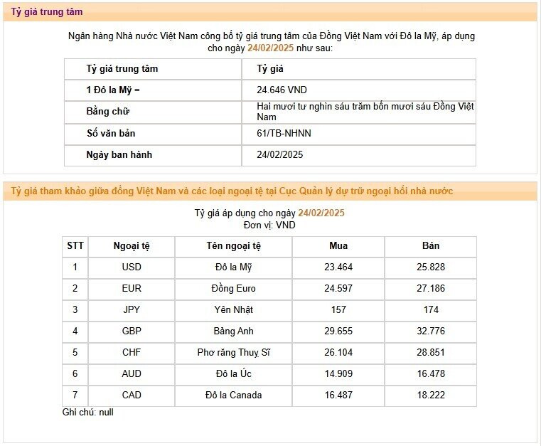 USD ngân hàng xuất hiện diễn biến lạ, USD tự do chạm mốc 25.770 VND/USD
