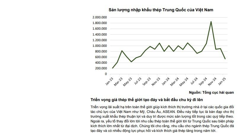Định giá cổ phiếu HPG tăng vọt sau tin Bộ Công Thương áp thuế chống bán phá giá thép HRC Trung Quốc