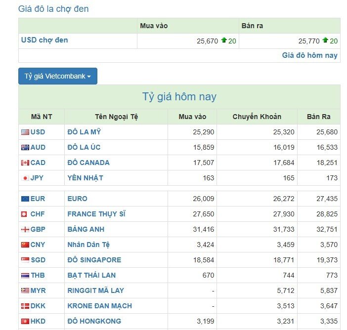 USD ngân hàng xuất hiện diễn biến lạ, USD tự do chạm mốc 25.770 VND/USD