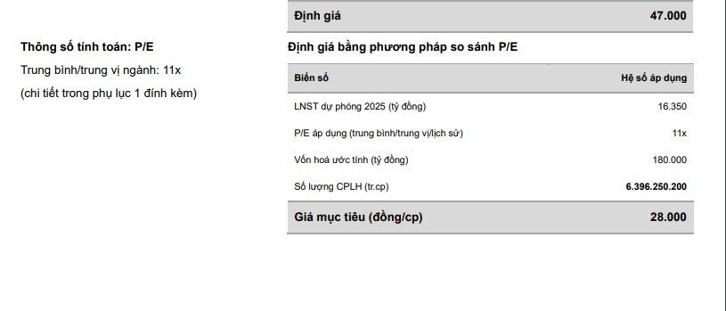 Định giá cổ phiếu HPG tăng vọt sau tin Bộ Công Thương áp thuế chống bán phá giá thép HRC Trung Quốc