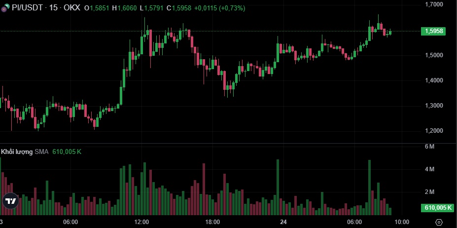 Cẩn trọng với app độc hại "đội lốt" Pi Network