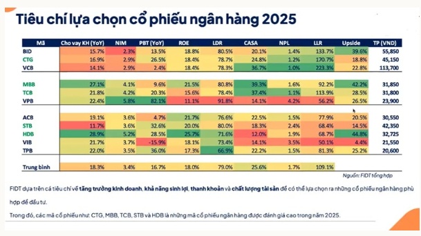 Động lực tăng trưởng và thời của "cổ phiếu vua”