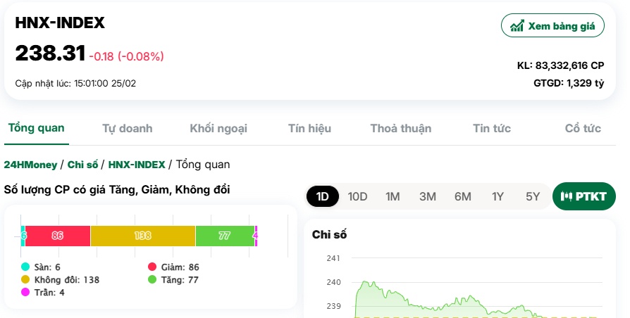 Thị trường rung lắc, VN-Index vẫn giữ được mốc 1.300 điểm