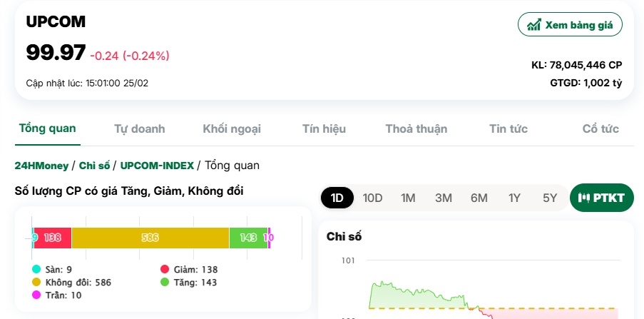 Thị trường rung lắc, VN-Index vẫn giữ được mốc 1.300 điểm