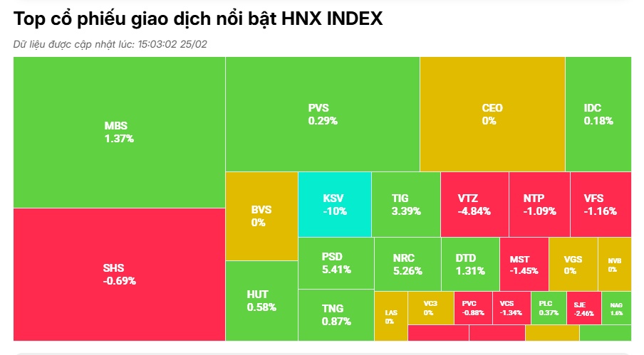 Thị trường rung lắc, VN-Index vẫn giữ được mốc 1.300 điểm