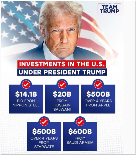 Ông Trump ‘flex’ các khoản đầu tư khủng tại Mỹ từ khi đắc cử, gồm 500 tỷ USD của Apple