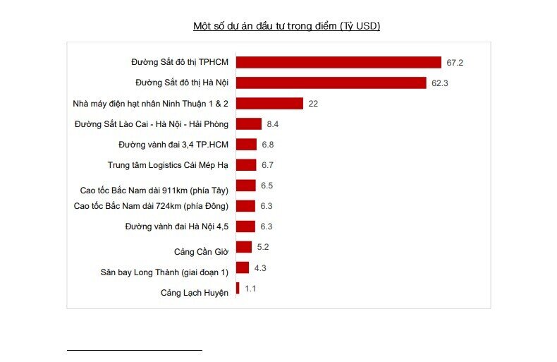 Chuyên gia VinaCapital chỉ ra yếu tố có thể đóng góp 2 điểm phần trăm vào tăng trưởng GDP Việt Nam năm 2025