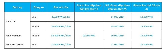 Dừng chạy Xanh SM bằng VinFast VF 8, công ty của tỷ phú Phạm Nhật Vượng bất ngờ bổ sung dịch vụ taxi mới, giá 16.500 đồng/km