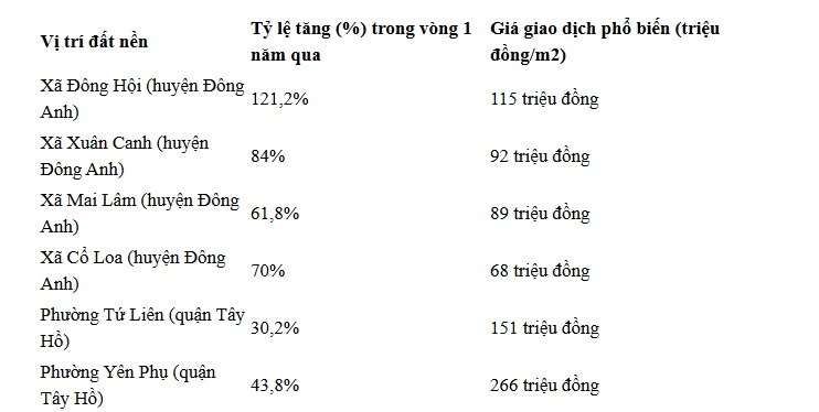 “Siêu cầu” Tứ Liên 20.000 tỷ đồng chưa khởi công, giá bất động sản xung quanh đã cao ngất ngưỡng, đất rao bán "hở ra là mất"