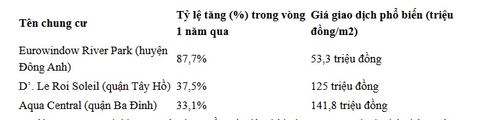 “Siêu cầu” Tứ Liên 20.000 tỷ đồng chưa khởi công, giá bất động sản xung quanh đã cao ngất ngưỡng, đất rao bán "hở ra là mất"
