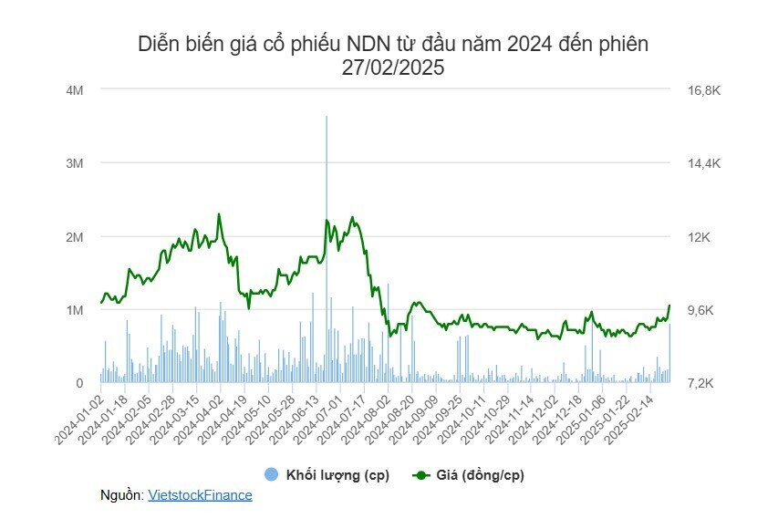 Thành viên BKS sắp nhận “sang tay” hơn 1.6 triệu cp NDN từ người thân?