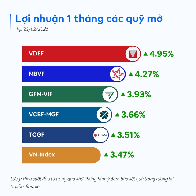 Sau Tết, quỹ mở nào cho lợi nhuận tốt nhất?