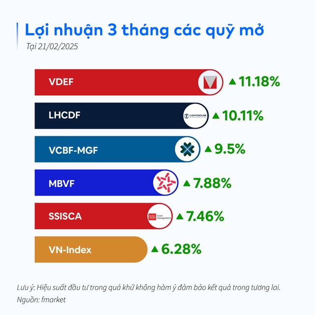 Sau Tết, quỹ mở nào cho lợi nhuận tốt nhất?