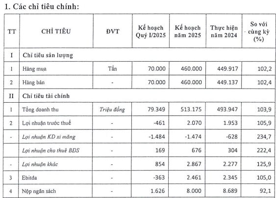 Bắt, tạm đình chỉ Phó Tổng Giám đốc Hoàng Anh Đức, cổ phiếu doanh nghiệp có biến