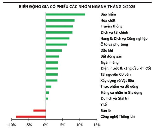 “Đãi vàng” từ cổ phiếu vừa và nhỏ