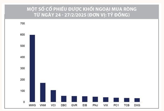 VN-Index tiếp tục thể hiện sức mạnh, thép và chứng khoán là 2 ngành đang chú ý