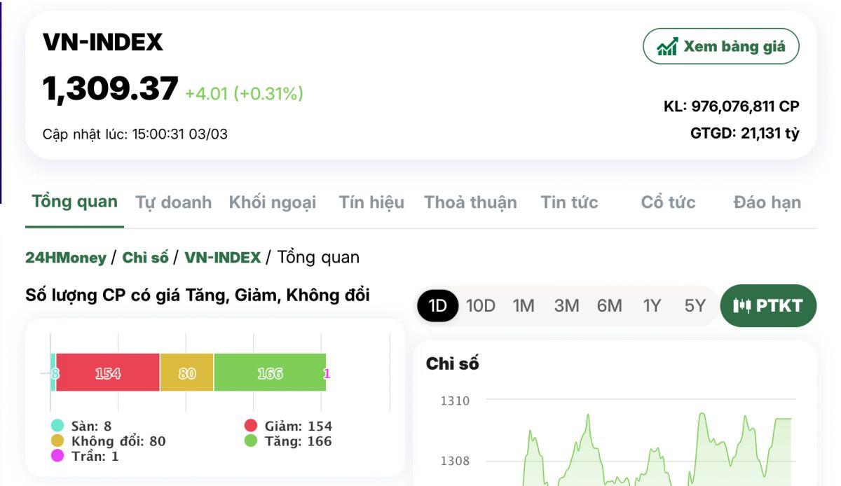 Cổ phiếu ‘họ’ Vingroup kéo thị trường, nhóm chứng khoán đón tin vui nâng hạng