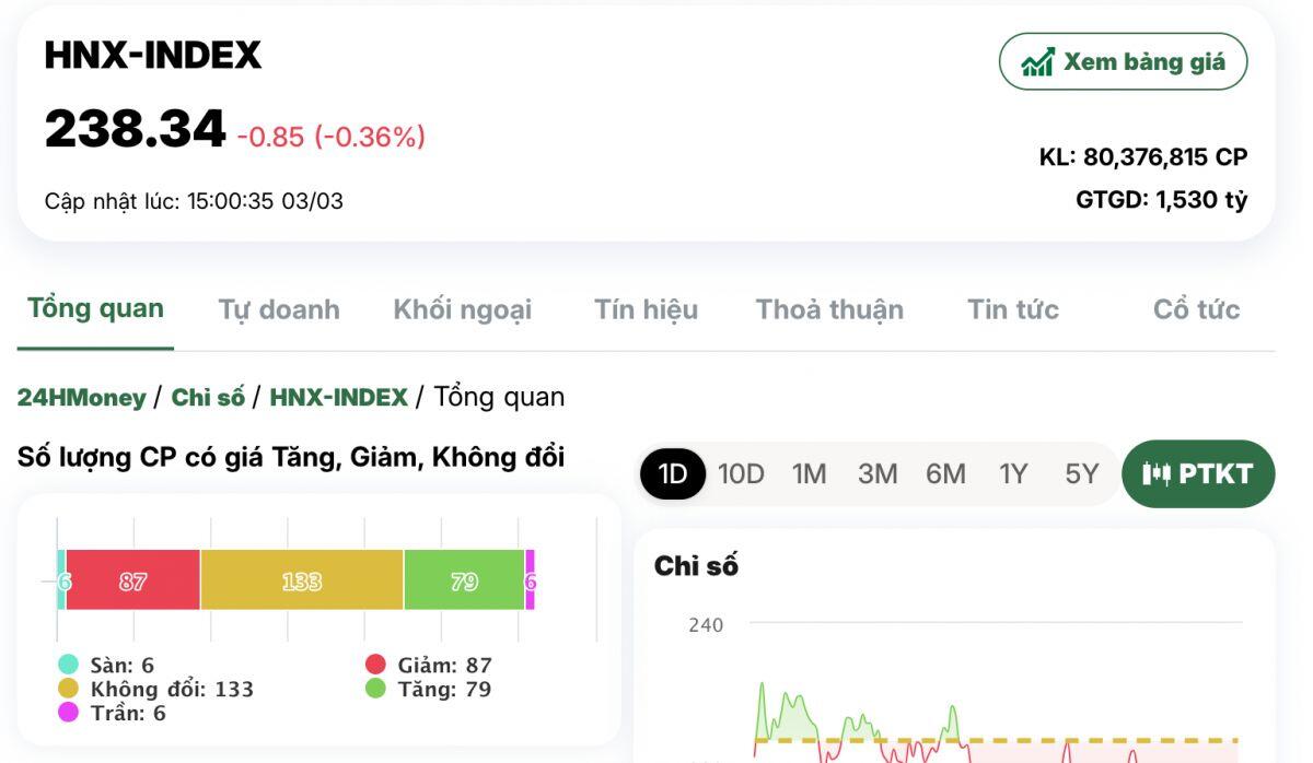 Cổ phiếu ‘họ’ Vingroup kéo thị trường, nhóm chứng khoán đón tin vui nâng hạng