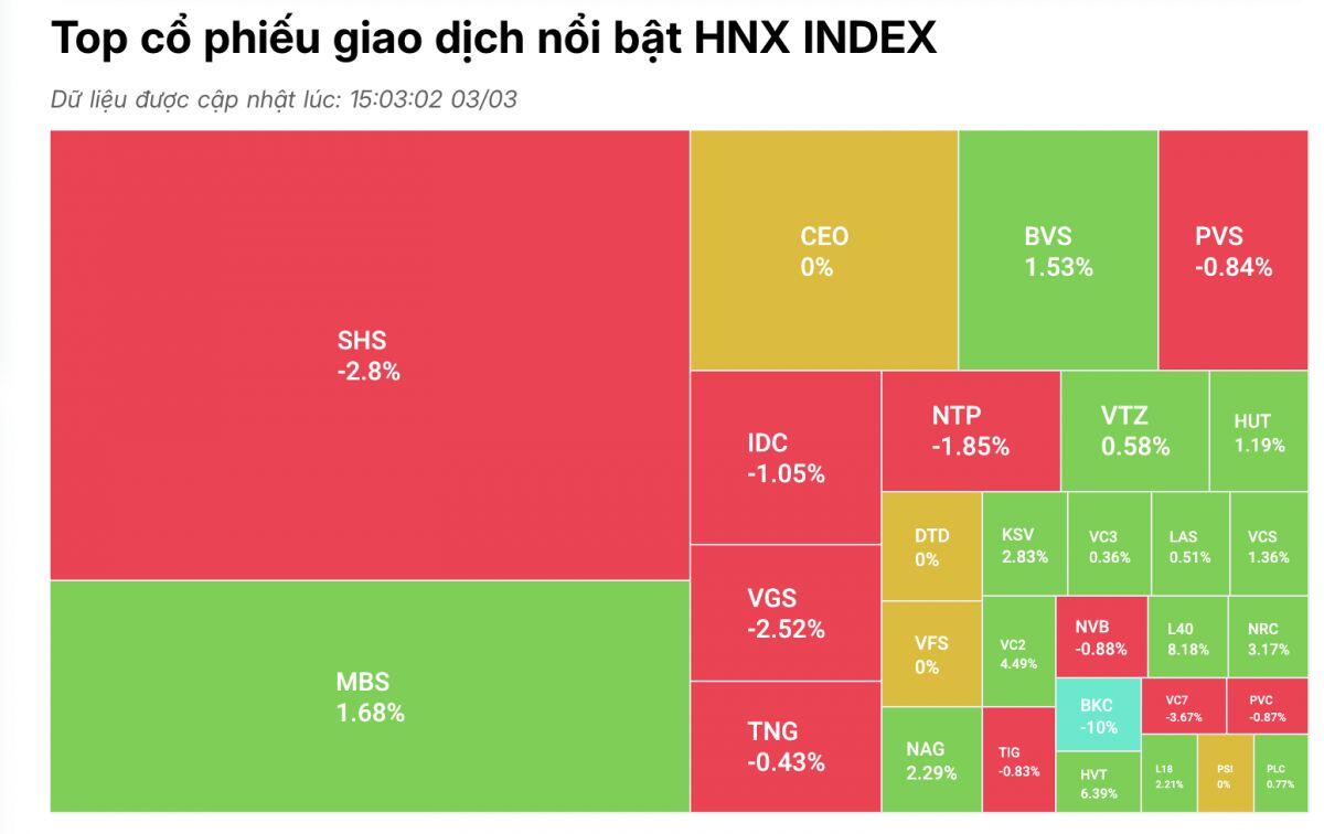 Cổ phiếu ‘họ’ Vingroup kéo thị trường, nhóm chứng khoán đón tin vui nâng hạng