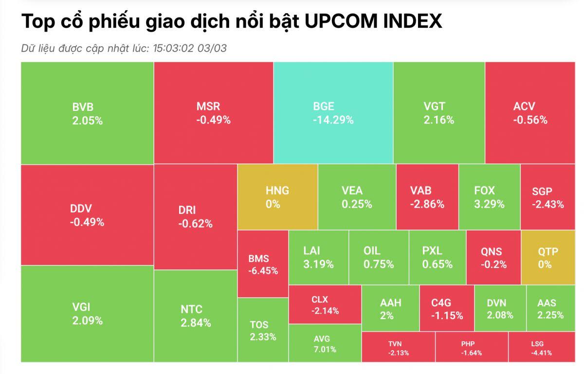Cổ phiếu ‘họ’ Vingroup kéo thị trường, nhóm chứng khoán đón tin vui nâng hạng