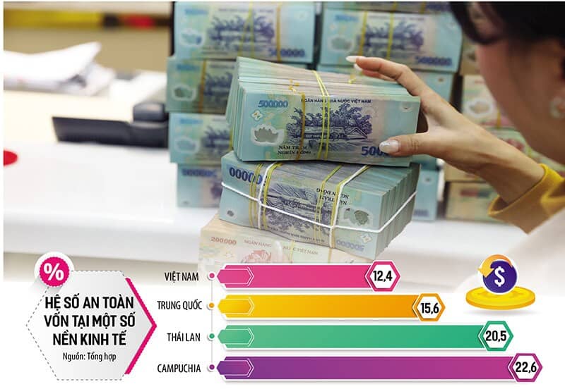 “Bệnh” mỏng vốn cản ngân hàng bơm tín dụng