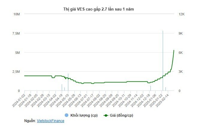 Vì sao nhiều cổ phiếu đua tăng trần bất chấp hạn chế giao dịch?