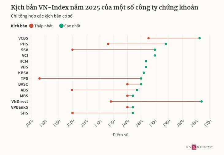 1.300 điểm lần này của VN-Index khác trước ra sao?