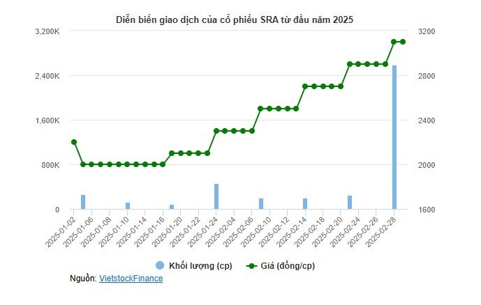 Vì sao nhiều cổ phiếu đua tăng trần bất chấp hạn chế giao dịch?
