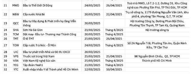 Loạt công ty chốt lịch họp ĐHĐCĐ thường niên 2025