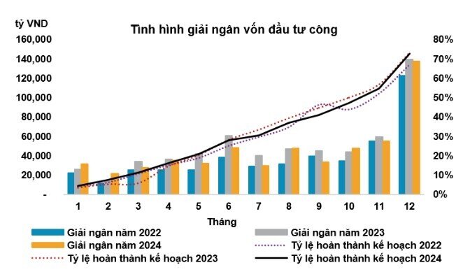 Từ bài học tăng trưởng 2 chữ số của Trung Quốc, PSI chỉ ra những DN triển vọng trong sóng đầu tư công