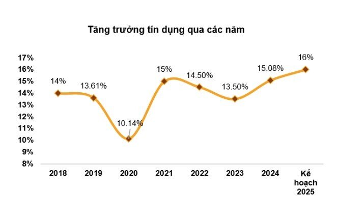 Từ bài học tăng trưởng 2 chữ số của Trung Quốc, PSI chỉ ra những DN triển vọng trong sóng đầu tư công