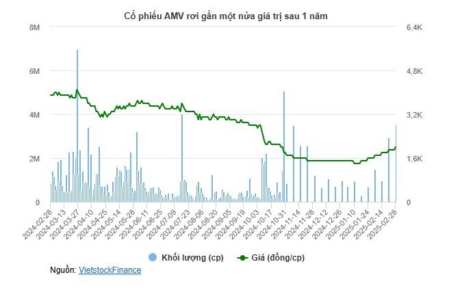 Vì sao nhiều cổ phiếu đua tăng trần bất chấp hạn chế giao dịch?