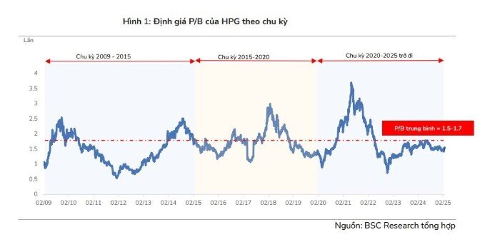 Lợi nhuận Hòa Phát sẽ vượt mốc 1 tỷ USD vào năm 2026
