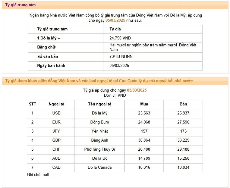 USD ngân hàng diễn biến trái chiều, USD tự do tăng