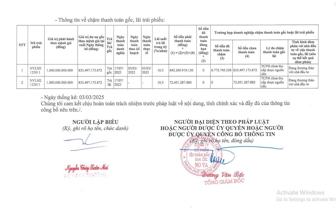 Novaland tiếp tục ‘khất nợ’ gần 906 tỷ đồng gốc và lãi trái phiếu