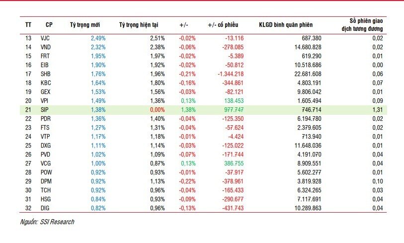 Quỹ ETF ngoại quy mô 10.000 tỷ đồng dự kiến gom hàng triệu cổ phiếu NAB, HPG, POW, mạnh tay xả mã đầu ngành BĐS