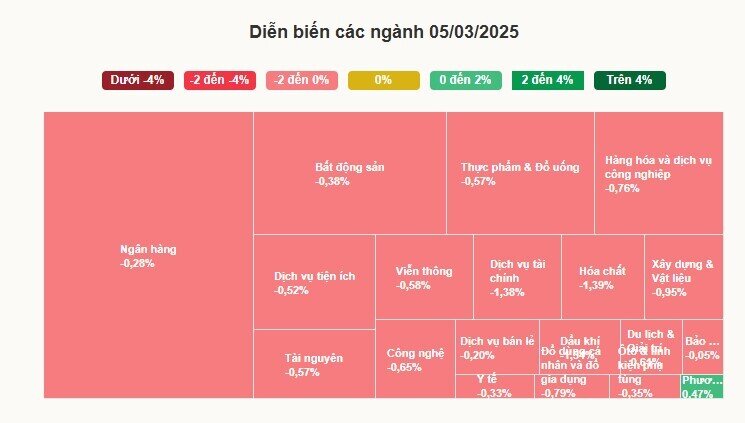 Chứng khoán lao dốc mạnh cuối phiên