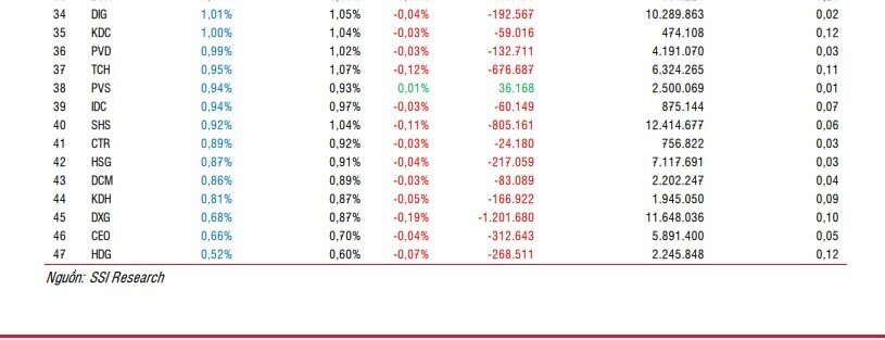 Quỹ ETF ngoại quy mô 10.000 tỷ đồng dự kiến gom hàng triệu cổ phiếu NAB, HPG, POW, mạnh tay xả mã đầu ngành BĐS