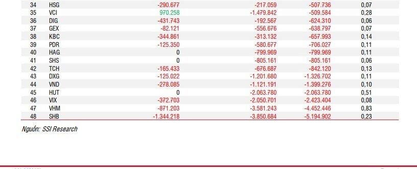 Quỹ ETF ngoại quy mô 10.000 tỷ đồng dự kiến gom hàng triệu cổ phiếu NAB, HPG, POW, mạnh tay xả mã đầu ngành BĐS
