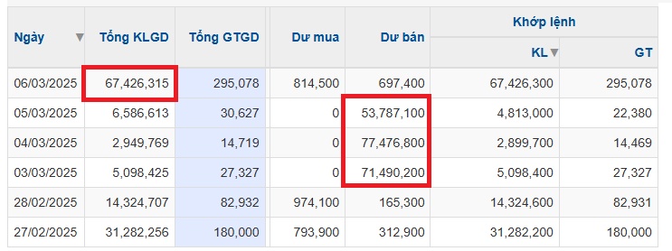Cổ phiếu BCG đang được "giải cứu"?