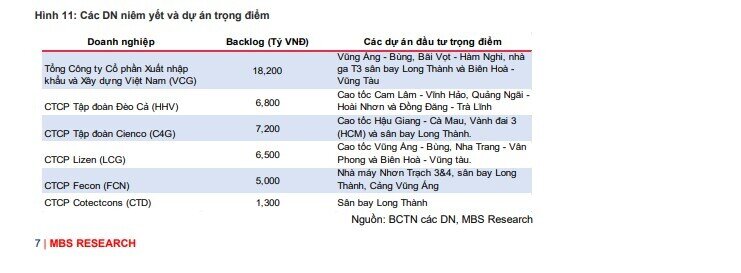 Cổ phiếu nào sẽ hưởng lợi lớn nhất khi hơn 740.000 tỷ đồng vốn đầu tư công sẽ được "bơm" ra?