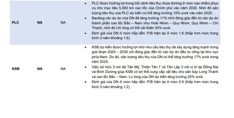 Cổ phiếu nào sẽ hưởng lợi lớn nhất khi hơn 740.000 tỷ đồng vốn đầu tư công sẽ được "bơm" ra?