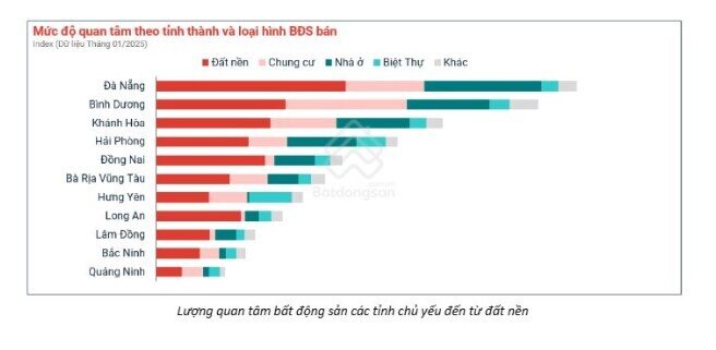 Phó TGĐ Batdongsan.com.vn: Nhiều nhà đầu tư đã sẵn sàng xuống tiền, phân khúc chung cư “làm mưa làm gió” trên thị trường
