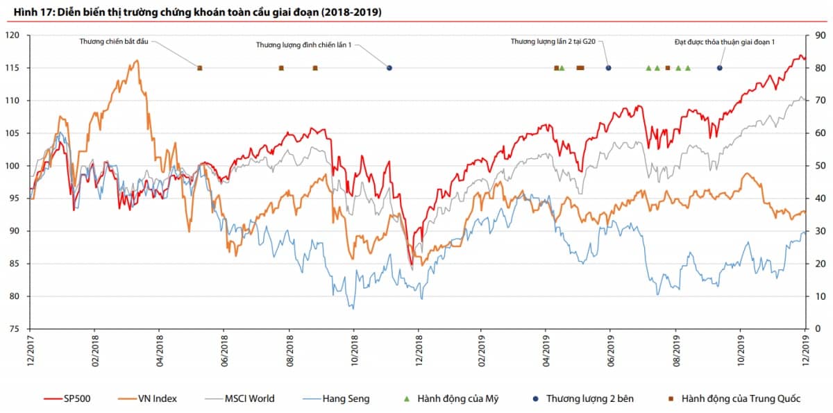 VDSC cập nhật thông tin về hệ thống KRX và tiến trình nâng hạng thị trường