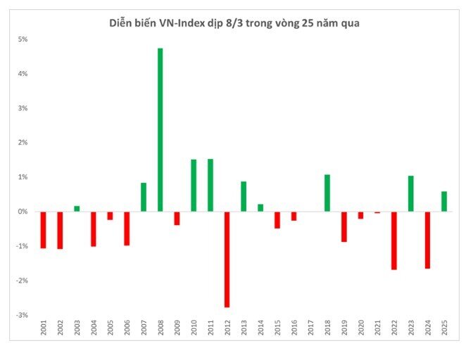 Niềm vui bất ngờ của vợ tỷ phú Phạm Nhật Vượng dịp 8/3