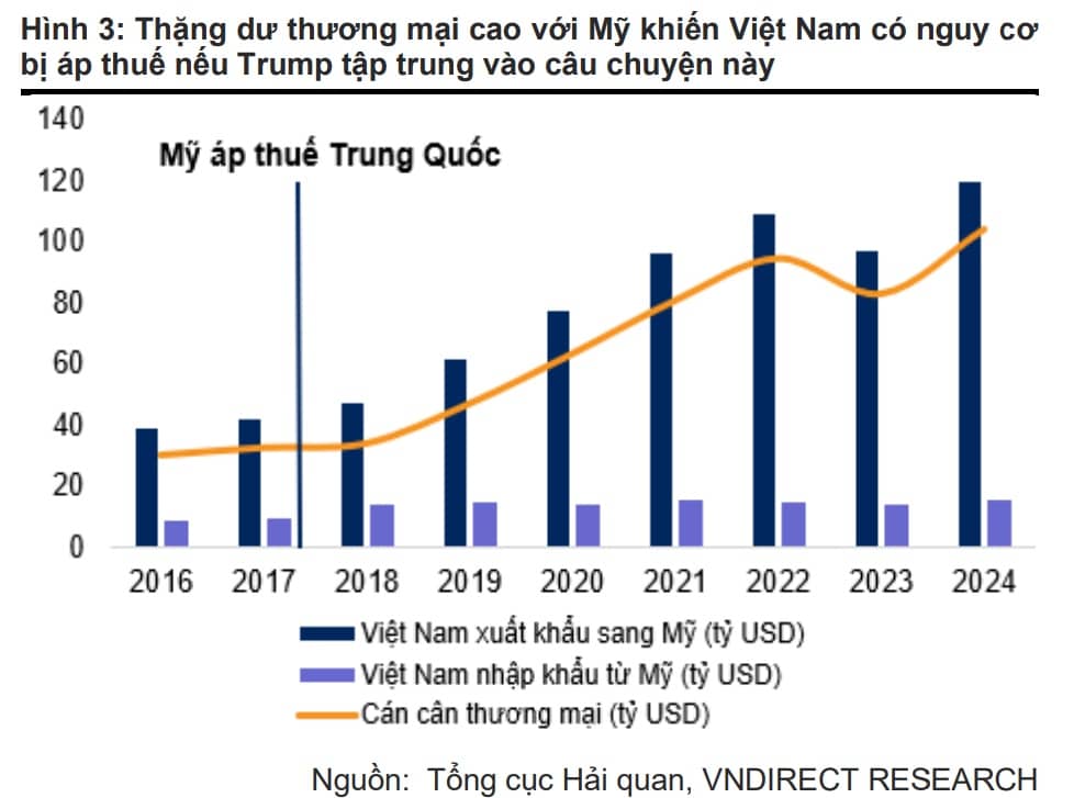Liệu Việt Nam có thoát khỏi vòng xoáy thuế đối ứng của Trump 2.0 Không?